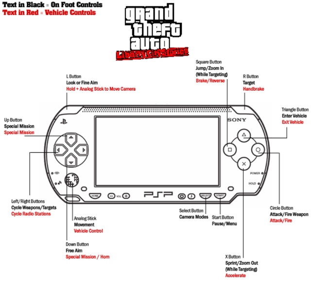 File:Controls-GTALCS-PSP-menu.png - Grand Theft Wiki, the GTA wiki