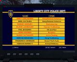 The most wanted sub-menu (GTA IV), which lists specific wanted criminals that the player can target. Records with red text denote the individual is deceased.